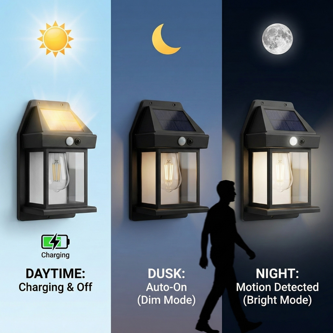 LED Solar Wall Lamp | Outdoor