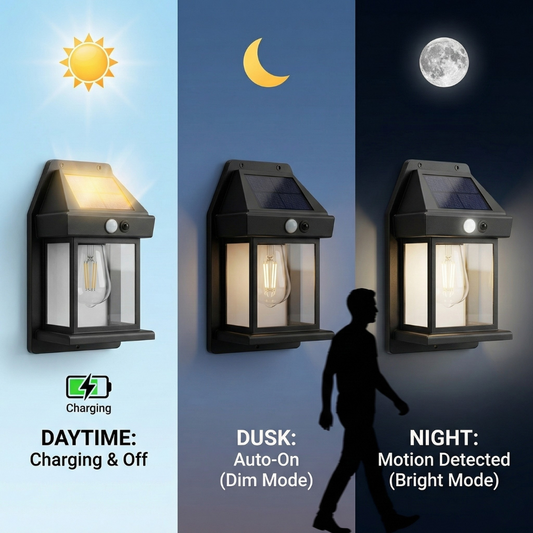 LED Solar Wall Lamp | Outdoor